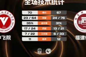 顺德新青年vs香港圣徒_顺德新青年vs香港圣徒免费在线直播_顺德新青年vs香港圣徒全场录像回放