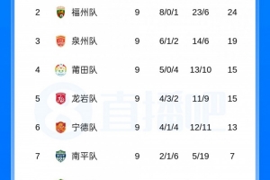 南山博鑫创科vs湛江龙仁_南山博鑫创科vs湛江龙仁免费观看_南山博鑫创科vs湛江龙仁高清无插件直播