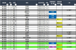 NBA国王vs黄蜂_NBA国王vs黄蜂免费观看_NBA国王vs黄蜂高清无插件直播