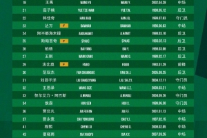 火爆佛山“西甲”深圳赛卓vs广州英华思力U17低调看直播_火爆佛山“西甲”深圳赛卓vs广州英华思力U17低调看直播免费在线直播_火爆佛山“西甲”深圳赛卓vs广州英华思力U17低调看直播全场录像回放