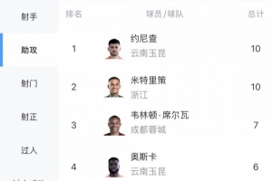 扎布热矿工vs费内巴切_扎布热矿工vs费内巴切全场次直播_扎布热矿工vs费内巴切所有比赛免费看