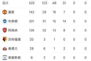 康涅狄格太阳vs达拉斯飞翼直播_康涅狄格太阳vs达拉斯飞翼直播免下载直播_康涅狄格太阳vs达拉斯飞翼直播网页直接观看